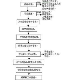 招标工程怎么中标,投标怎么才能中标