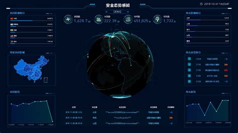 爆料华为云Cloud,华为云数据库