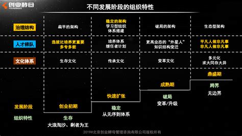 苹果手机为什么变革,5G市场迎变革