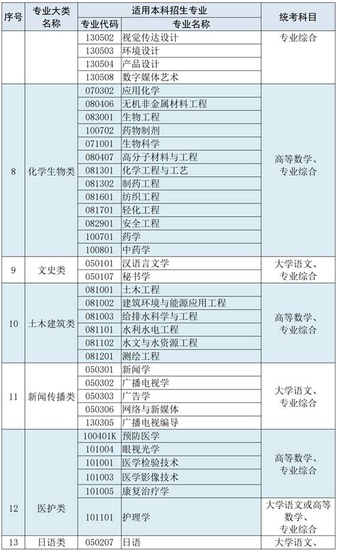 安庆师范大学什么专业不错,安庆师范大学化工专业学院