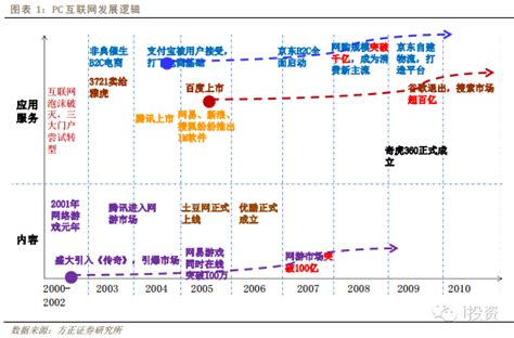 用电信哪里号段的人多,电信有哪些号段