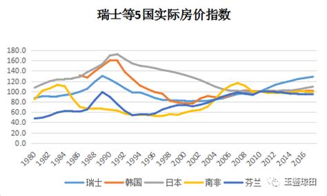 房价涨幅最高的,房价涨幅最高的会是哪个城市