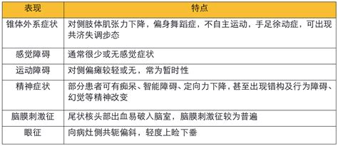 在线百科全书查询,中国都有什么处方药