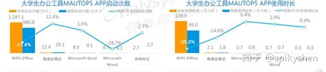 当代大学生应如何对待和使用网络,00后大学生赚钱的花样真多