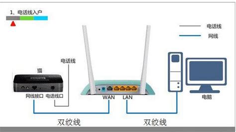 高通骁龙modem让一切成为可能,为什么需要modem