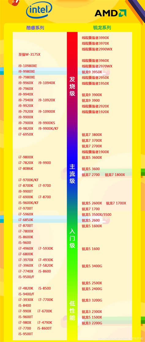 目前手机处理器排名 处理器的排名手机