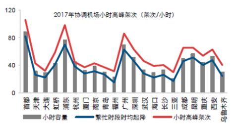 机场it运维待遇怎么样,机场公安警察的待遇怎么样