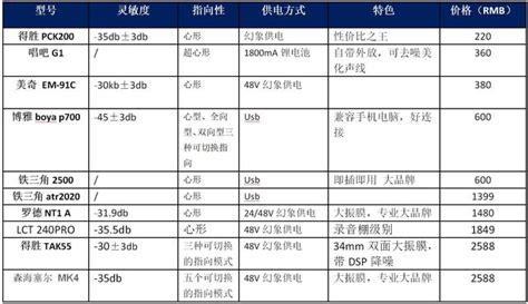 性价比之王的电容麦克风,游戏主播需要什么样的麦克风