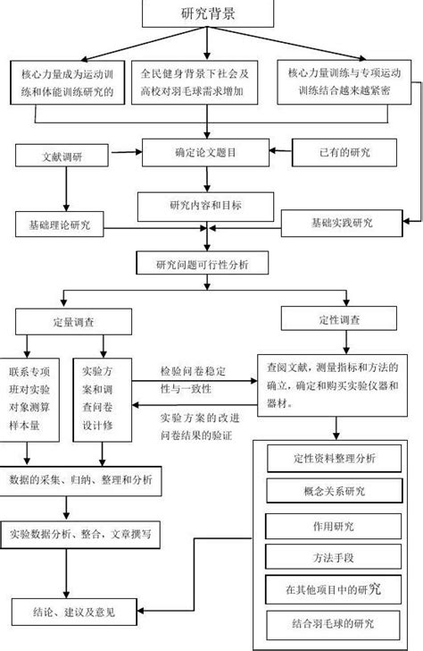 个人工作经验的总结.docx 工作经验总结