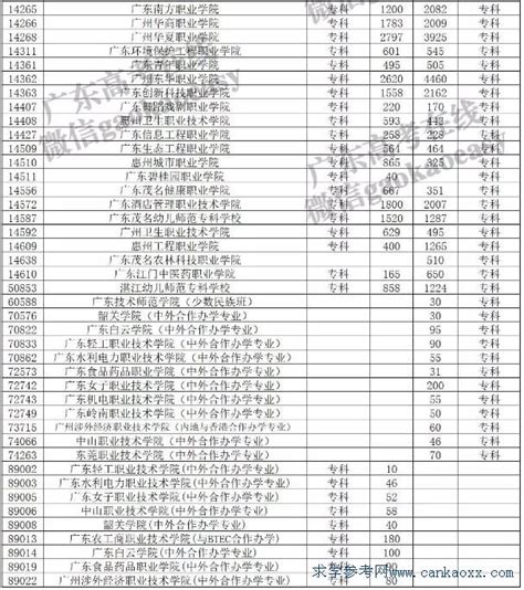 全国高考人数为什么总增加,你觉得招生人数会增加吗