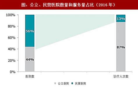 怎么举报医院服务态度,医院服务态度如何转变