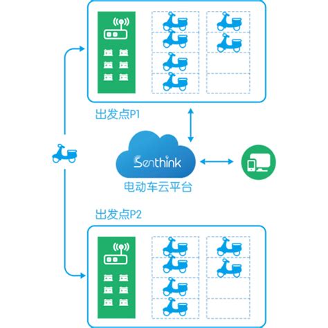 山寨智能电视哪里有卖的,难道市场经理都不做调查的吗