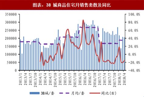 2017年下半年房价预测,下半年买房是否合适