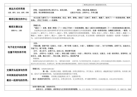 高中语文如何思考,2021年总结的高中语文学习方法