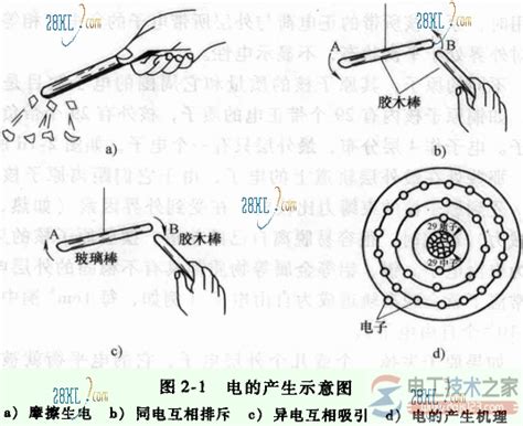 电是怎么来的,这是怎么理解的