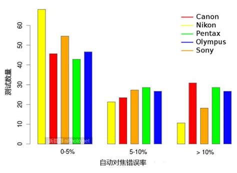 各大相机品牌,富士数码相机报价