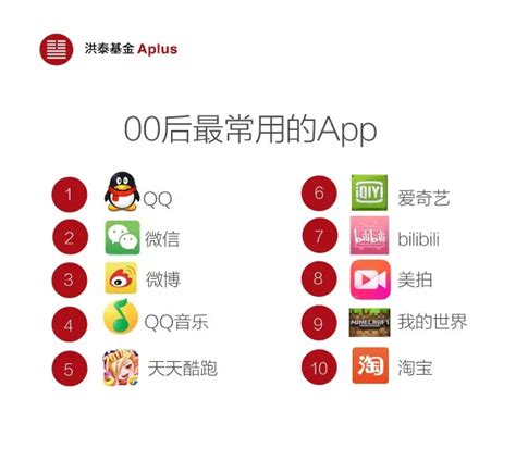 为什么95后不用微信,成年人用微信