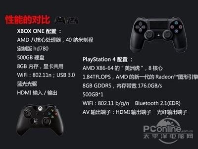 ps4和xbox哪个配置高,xbox和ps哪个配置高