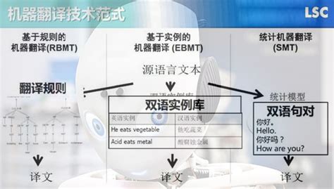 sci论文翻译怎么选,论文以什么为例英文翻译