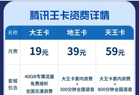 联通19元懂我卡畅享版 电信仅需19元/月