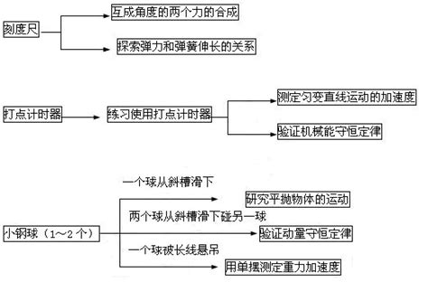 普通高中新课改新课标后,新课改历史怎么改