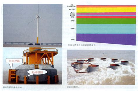 海上风电场使用什么电缆,搭乘海上风电东风