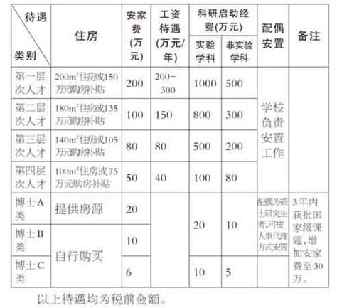 临沂大学是什么类型的学校,临沂大学什么档次