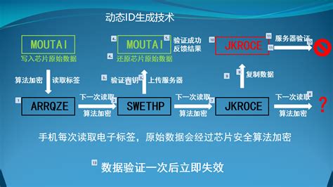 数据新闻有哪些呈现形式,有数据的新闻有哪些特点