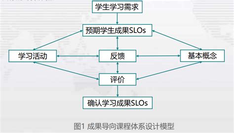 浅谈如何实施有效课堂教学.doc,如何落实有效课堂教学