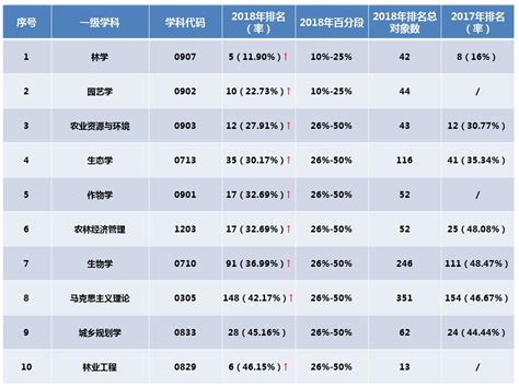 这257个学科都很牛,都有什么学科