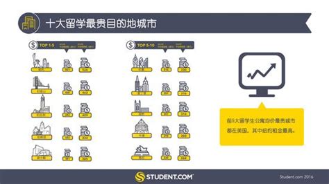 留学生公寓网 怎么收费,英国留学生公寓网靠谱吗