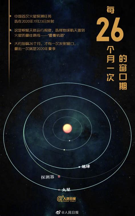 中国天问一号成功登陆火星,天问一号发射时间