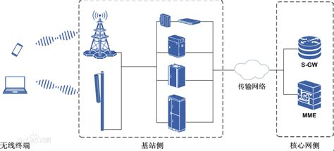 你们用过移动3G网吗,移动3g