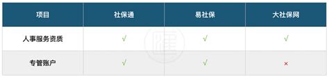 社保代缴社保靠谱吗,通过人事代理代缴社保靠谱吗