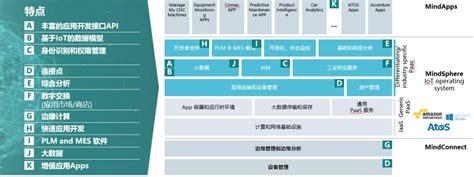 国家级数字孪生解决方案,数字孪生技术