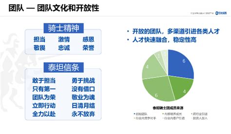 泰坦世界什么职业好,元素世界的王者