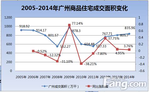 北上广房价多少钱一平,三四线城市房价5千左右