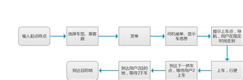 为什么用滴滴快车的人越来越少,滴滴司机越来越少