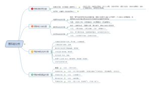 啰啰咚″及其音乐思维,什么是音乐思维