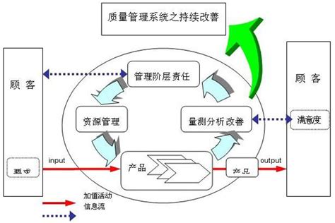 论文访谈提纲是什么,访谈提纲质量的标准是什么