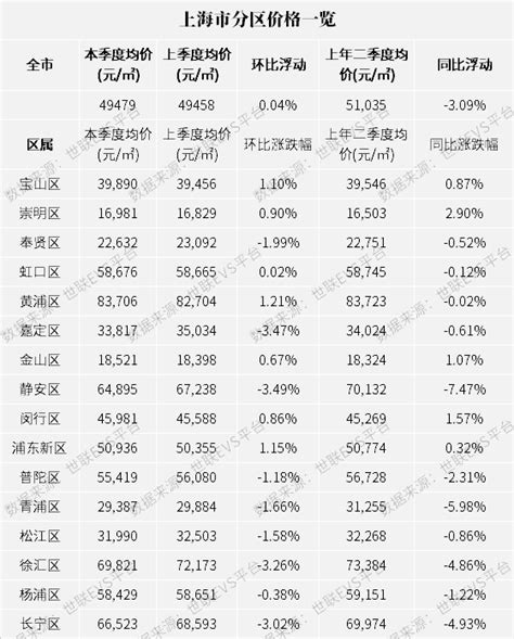 外资出逃与房价,苏州房价会暴跌吗