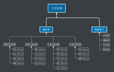 简述企业进行绩效管理的目的,企业如何进行绩效管理