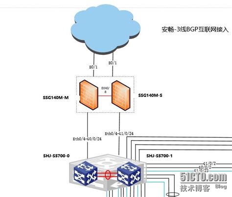 boss界面能干什么,界面设计岗位职责