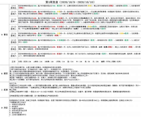 论文怎么说自己的不足,写论文时会出现的问题点