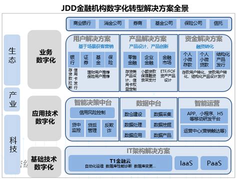 保险获客,做保险员遇获客瓶颈怎么办