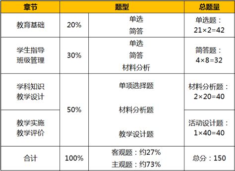 怎样指导学生规范写字,如何指导学生写规范字