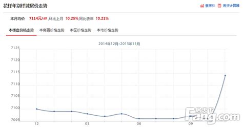 杭州 地价1万 房价多少,大概房价在多少钱每平方