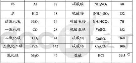 议论文 高中议论文范文