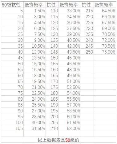 抗暴是什么属性,几类主流属性大解析