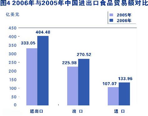 对食品质量与安全专业的认识,食品质量与安全专业属于什么系